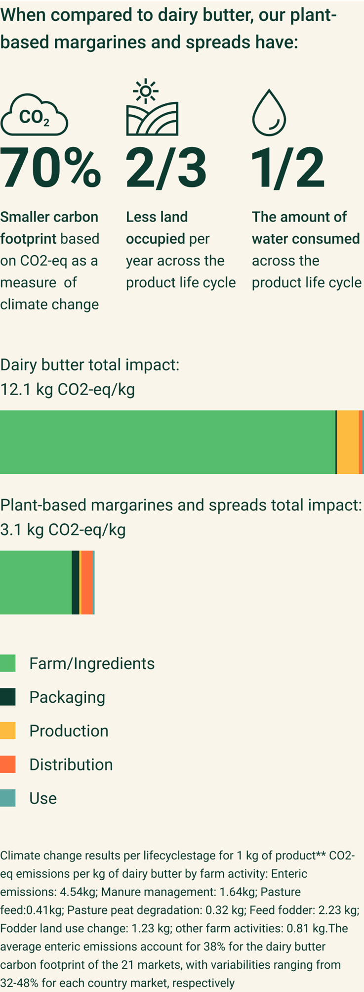 Our product impact
